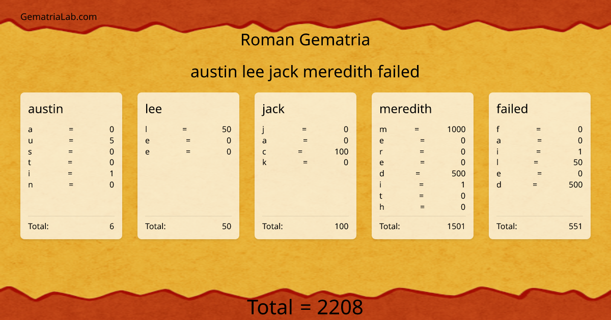 austin lee jack meredith failed in roman Gematria